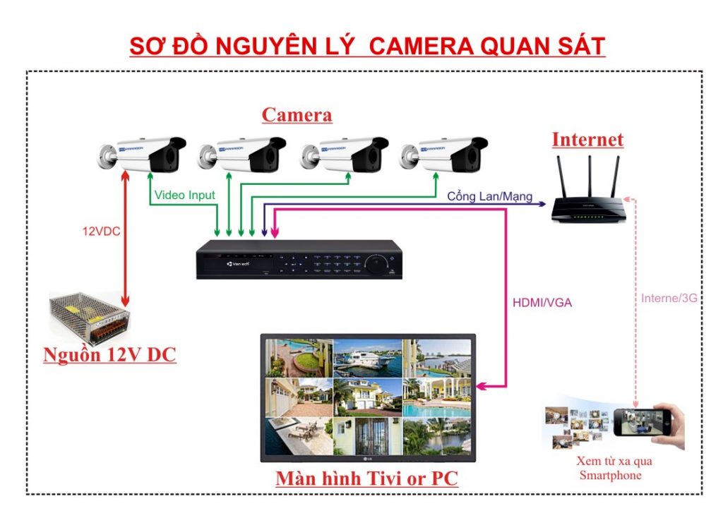 Hướng dẫn cài đặt đầu ghi Hikvision xem qua mạng