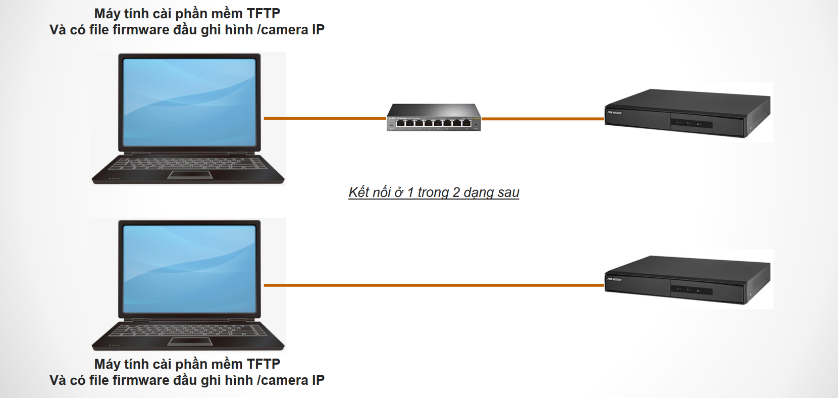 Reset mật khẩu bằng cách sử dụng TFTP